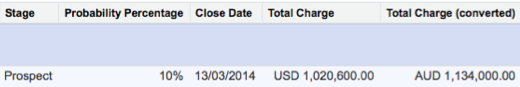 Salesforce Converted Amounts Report