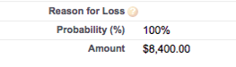 Salesforce Currency Field
