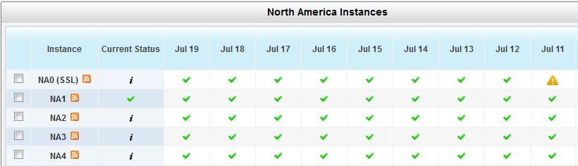 salesforce-na-instances