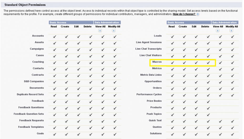 Macro permissions